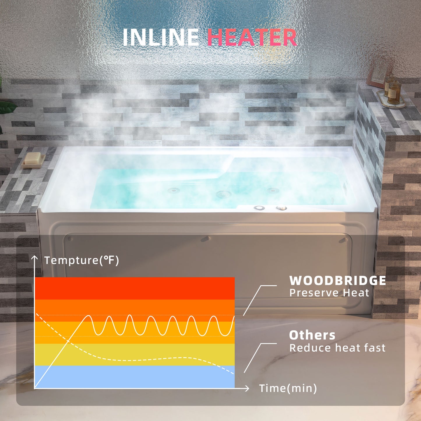 WOODBRIDGE BS6030R - 60"x 30"x 21-5/8" Alcove Rectangular Whirlpool Tub with Right Drain, CHROME Pop-Up Drain AND Inline Heater Included