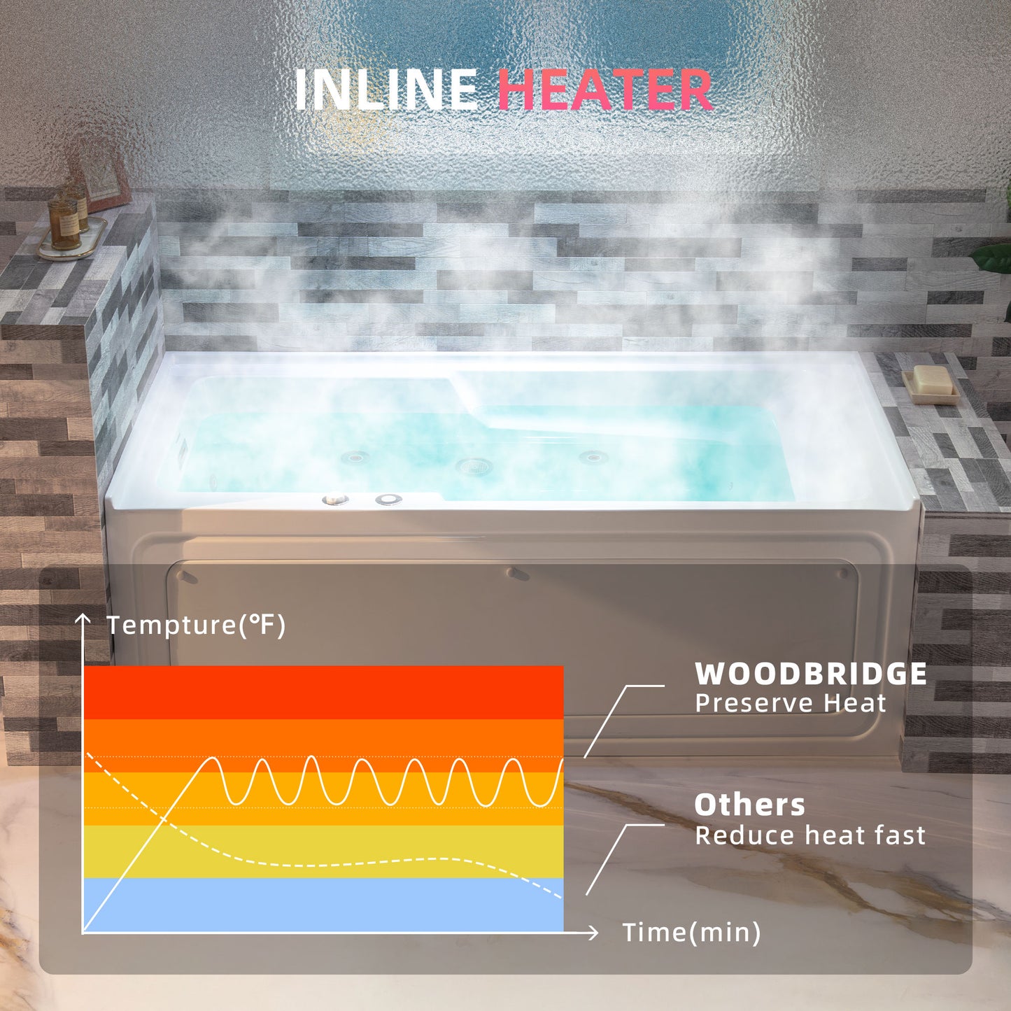 WOODBRIDGE BS6030L - 60" Alcove Rectangular Whirlpool Tub with Left Drain, Inline Heater, and Chrome Pop-up Drain