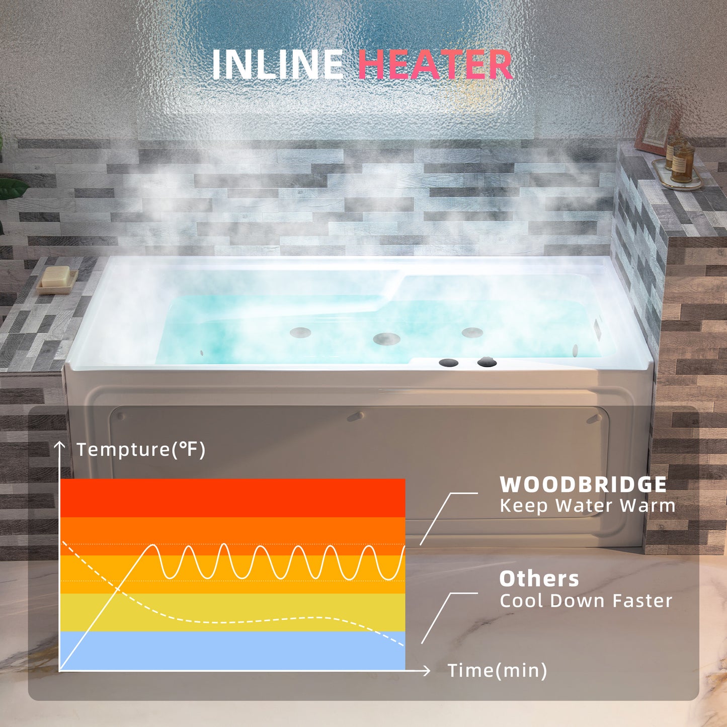 WOODBRIDGE BM6030R - 60" Alcove Rectangular Jetted Whirlpool Tub with Right Drain, Inline Heater, and Matte Black Finish Trim + Pop-up Drain