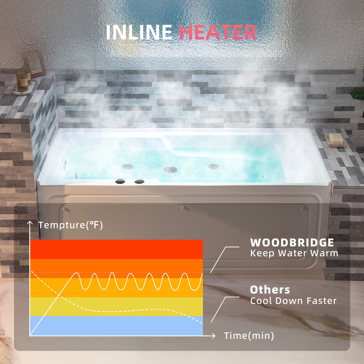 WOODBRIDGE BM6030L - 60" Alcove Acrylic Rectangular Whirlpool Heated Jetted Tub in White with Left Drain, Matte Black Finish Trim and Drain Kit Included