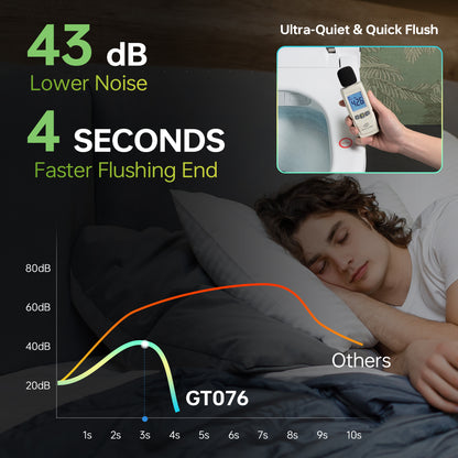 WOODBRIDGE GT076 | Smart Bidet Toilet | Auto Open+Close | Heated Seat | 1000g MaP Flush