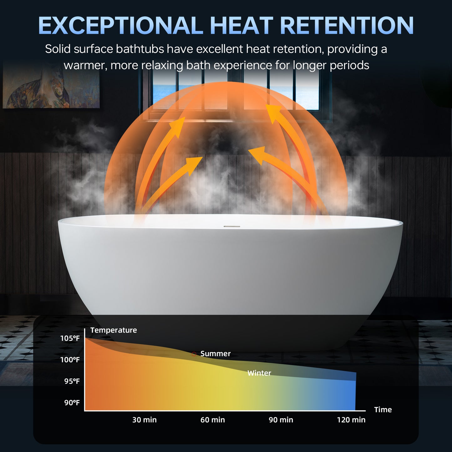 WOODBRIDGE 63" MST0801 | Luxury Contemporary Solid Surface Stone Resin Freestanding Bathtub | Matte White Modern Soaking Tub with Sleek Ergonomic Design