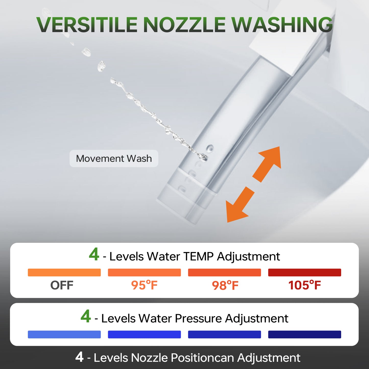 WOODBRIDGE GT071-2.0 |  ADA Height Smart Bidet Toilet | with Auto Lid, UV Nozzle & Warm Air Dryer