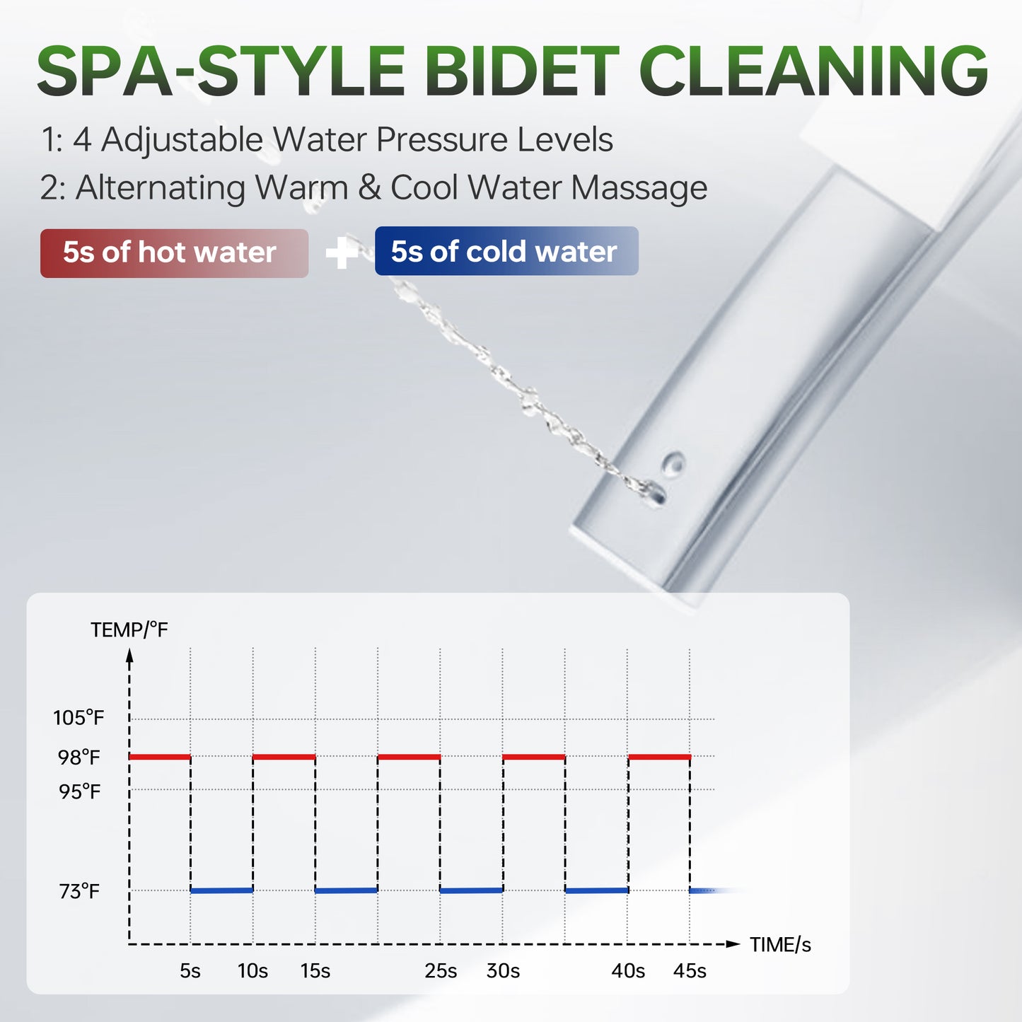 WOODBRIDGE GT071-2.0 |  ADA Height Smart Bidet Toilet | with Auto Lid, UV Nozzle & Warm Air Dryer