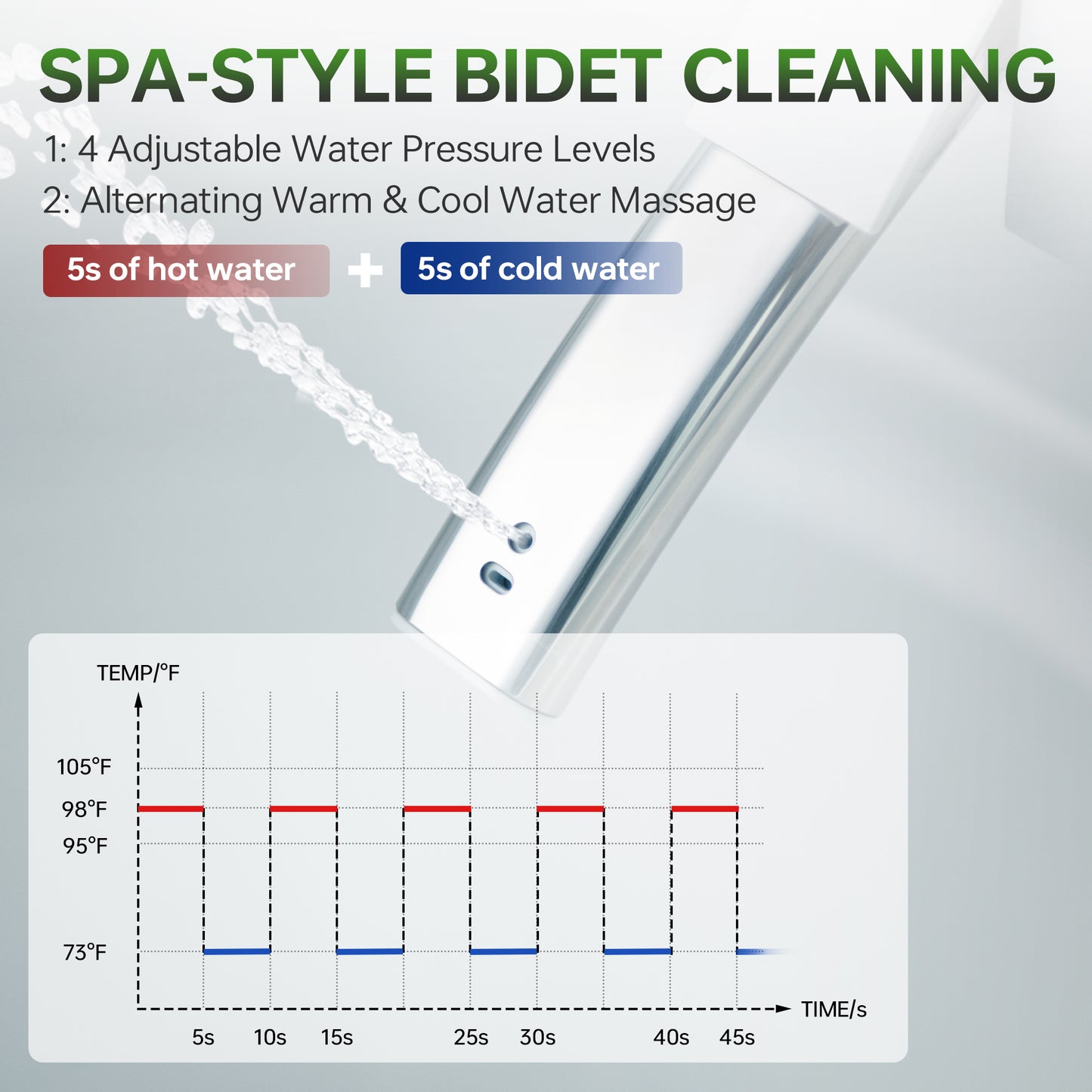 WOODBRIDGE GT076 | Smart Bidet Toilet | Auto Open+Close | Heated Seat | 1000g MaP Flush
