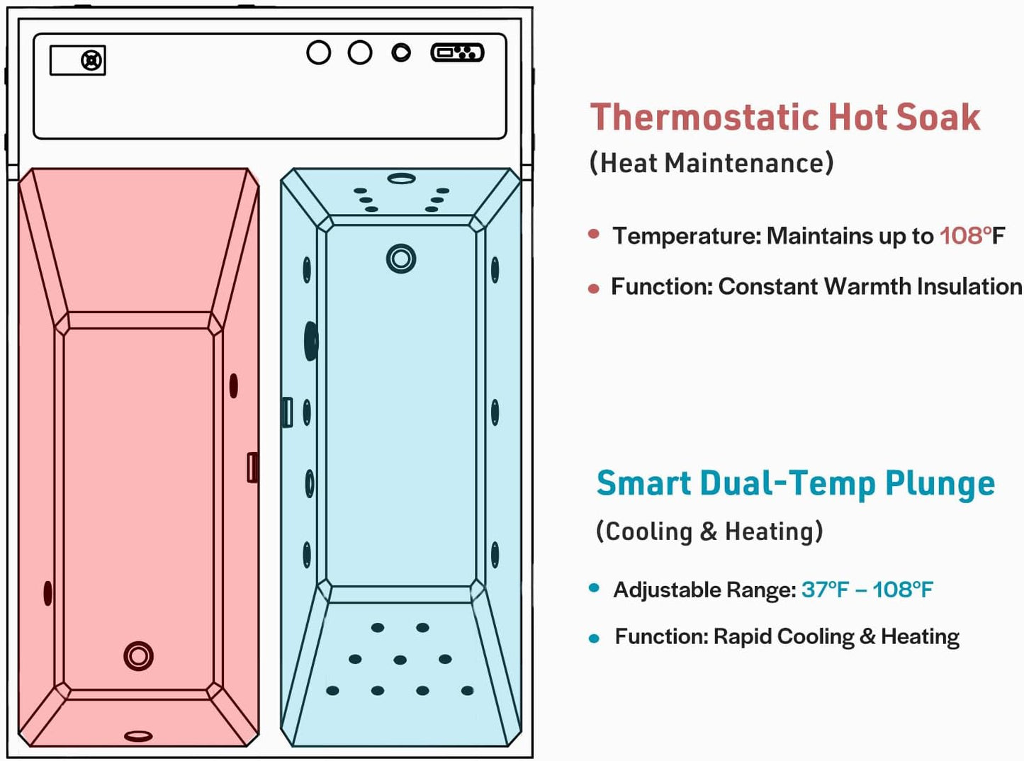 Empava 79" Dual-Zone Hot & Cold Plunge Tub with Smart Chiller | EMPV-79CLF03