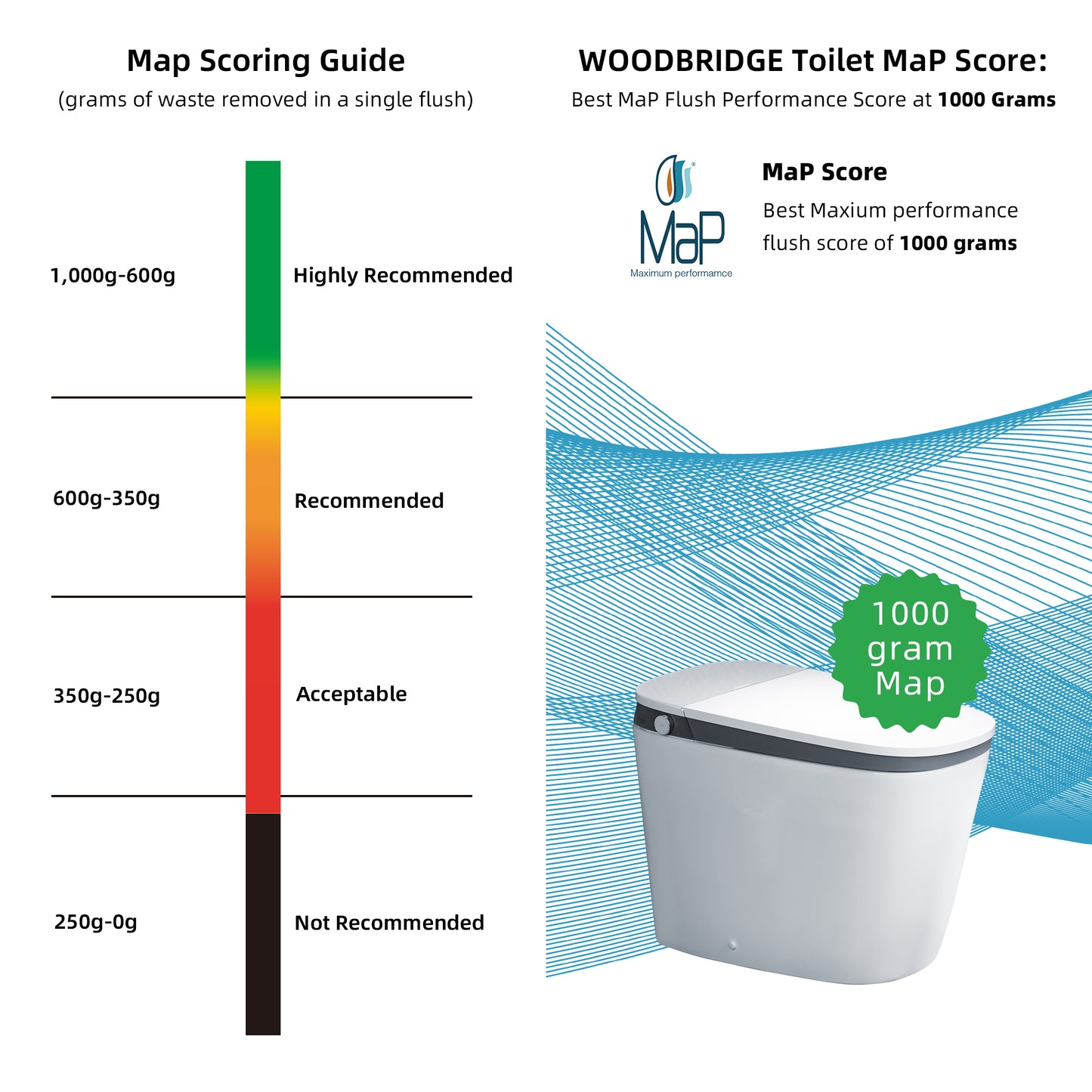 Woodbridge B0931S Smart Bidet Toilet | 1.28 GPF Dual Flush | Voice Control + Auto Open & Close | Foot Sensor Flush | Air Dryer & Cleaning Foam