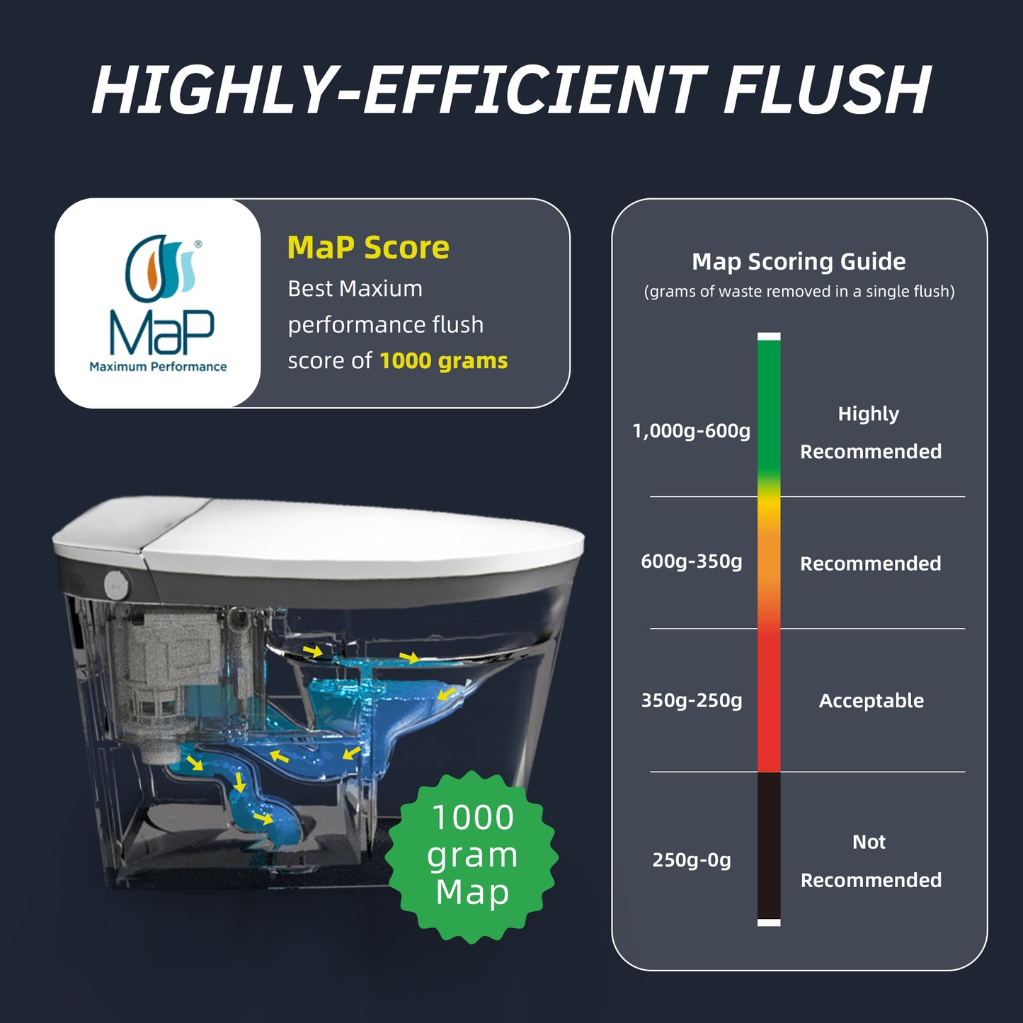 Woodbridge B0931S Smart Bidet Toilet | 1.28 GPF Dual Flush | Voice Control + Auto Open & Close | Foot Sensor Flush | Air Dryer & Cleaning Foam